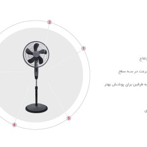 پنکه تکنو مدل Te-9110